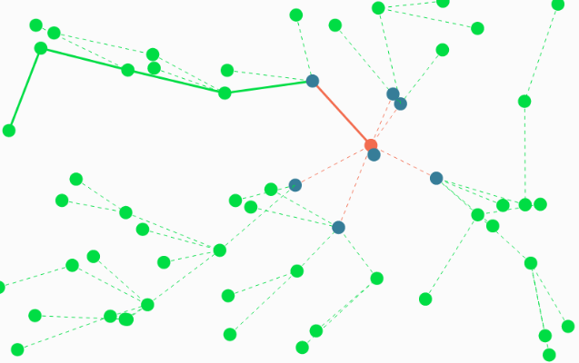 Small image for a demo simulating a simple connectivity method in a multirobot system